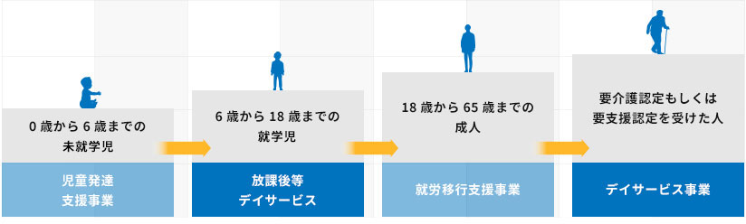 小さな子どもからお年寄りまでが安心して暮らせる社会づくりを